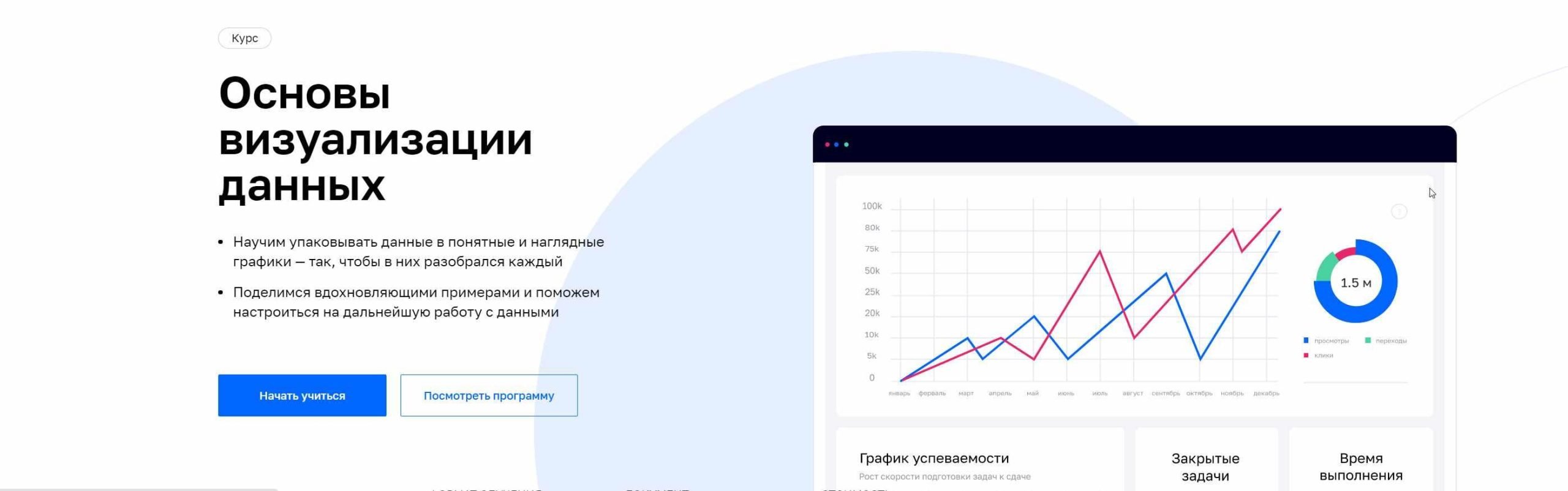 Нетология Основы визуализации данных 2020 Алексей Бударин
